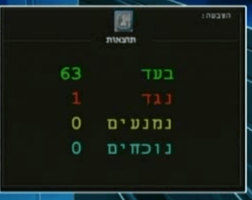 חוק הגיוס עבר בכנסת; שטבון היחיד שהתנגד